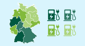 Across Germany, the number of charging stations for electric vehicles is rising. According to data gathered by the German Association of Energy and Water Industries, some 2,567 charging stations were up and running as of the end of 2015.