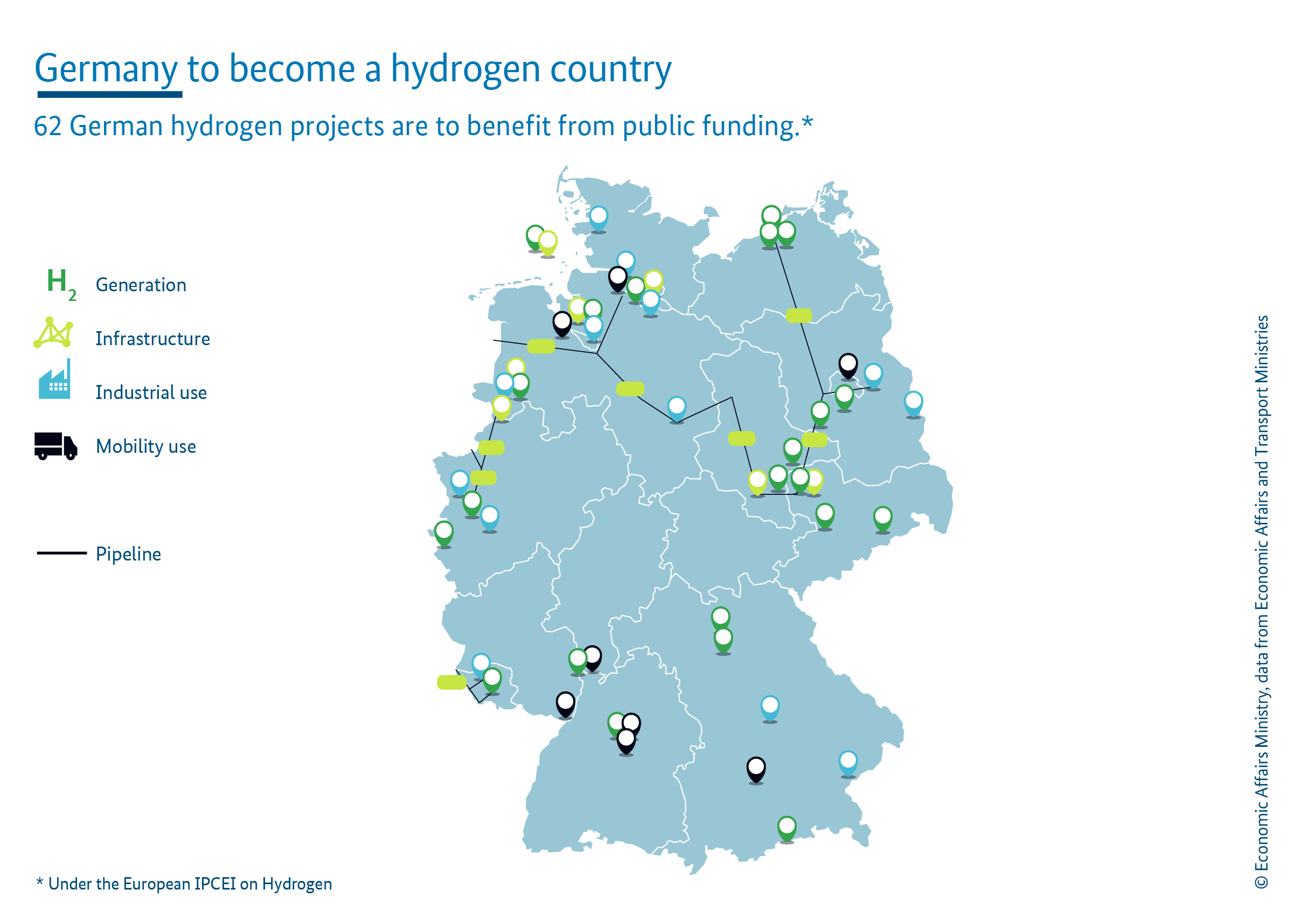 Germany set to become a hydrogen country