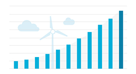Infografik zeigt, die weltweiten Anstieg installierter Leistungen an erneuerbaren Energien seit 2014