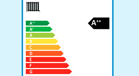 Die Darstellung zeigt die Kennzeichnung eines neuen Heizgeräts – angegeben ist die Energieeffizienz, die Geräuschentwicklung und die Nennleistung.